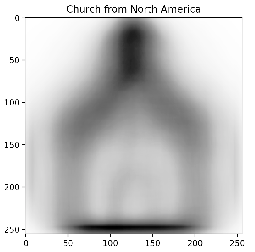 Blended church from North America