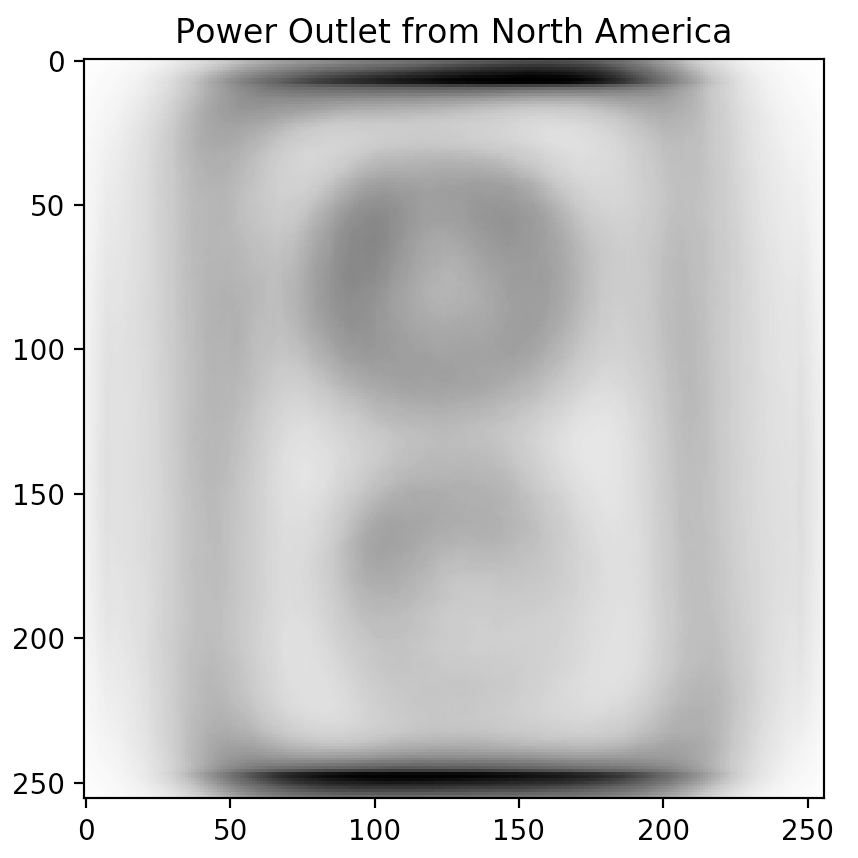 Blended power outlet from North America